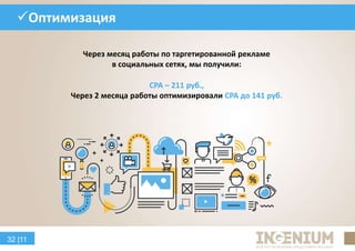 32 |11
Оптимизация
Через месяц работы по таргетированной рекламе
в социальных сетях, мы получили:
CPA – 211 руб.,
Через 2 месяца работы оптимизировали CPA до 141 руб.
 