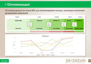 46 | 54
Оптимизация
По итогам данных из отчета ROI, мы оптимизировали каналы, некоторые отключили
до внесения изменений
 