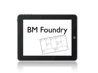 Business Model Foundry (using the Minimal Viable Product concept)