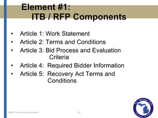 Element #1:  ITB / RFP Components Article 1: Work Statement Article 2: Terms and Conditions Article 3: Bid Process and Evaluation    Criteria Article 4:  Required Bidder Information Article 5:  Recovery Act Terms and   Conditions 