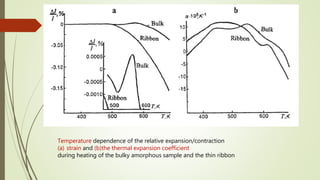 Temperature dependence of the relative expansion/contraction
(a) strain and (b)the thermal expansion coefficient
during heating of the bulky amorphous sample and the thin ribbon
 