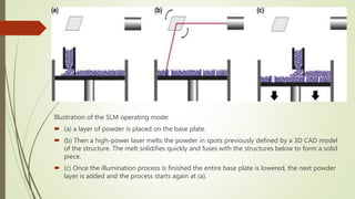 Illustration of the SLM operating mode:
 (a) a layer of powder is placed on the base plate.
 (b) Then a high-power laser melts the powder in spots previously defined by a 3D CAD model
of the structure. The melt solidifies quickly and fuses with the structures below to form a solid
piece.
 (c) Once the illumination process is finished the entire base plate is lowered, the next powder
layer is added and the process starts again at (a).
 