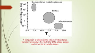 A comparison of critical cooling rate and reduced glass
transition temperature Trg (Tg/Tm) for BMG, silicate glasses
and conventional metallic glasses.
 