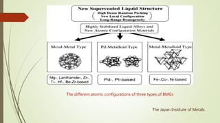 The different atomic configurations of three types of BMGs
The Japan Institute of Metals.
 