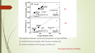 The relations between mechanical properties of typical BMGs:
(a) tensile fracture strength with Young’s modulus (E)
(b) Vickers hardness with Young’s modulus (E)
The Japan Institute of Metals
(a)
(b)
 