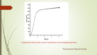 Compressive stress strain curve for cylindrical in situ composite specimen
The American Physical Society
 
