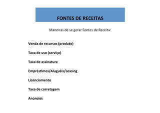  
FONTES	
  DE	
  RECEITAS	
  
Maneiras	
  de	
  se	
  gerar	
  Fontes	
  de	
  Receita:	
  
	
  
	
  
Venda	
  de	
  recursos	
  (produto)	
  
	
  
Taxa	
  de	
  uso	
  (serviço)	
  
	
  
Taxa	
  de	
  assinatura	
  
	
  
EmprésFmos/Aluguéis/Leasing	
  
	
  
Licenciamento	
  
	
  
Taxa	
  de	
  corretagem	
  
	
  
Anúncios	
  
 