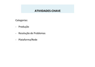  
ATIVIDADES-­‐CHAVE	
  
Categorias:	
  
	
  
-­‐  Produção	
  
-­‐  Resolução	
  de	
  Problemas	
  
-­‐  Plataforma/Rede	
  
	
  
 