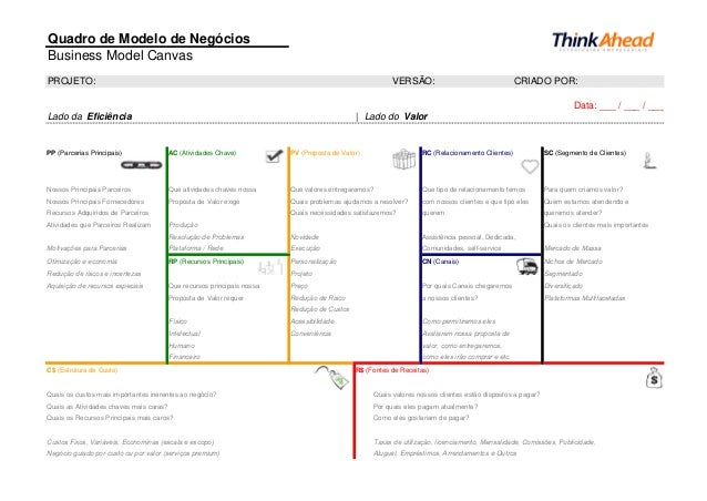template canvas business model generation business model generation canvas
