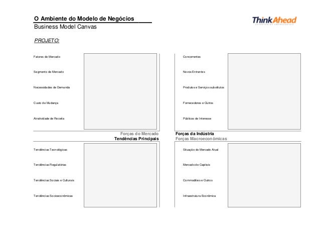 business model generation canvas template template canvas business model generation business model generation canvas template template canvas business model generation