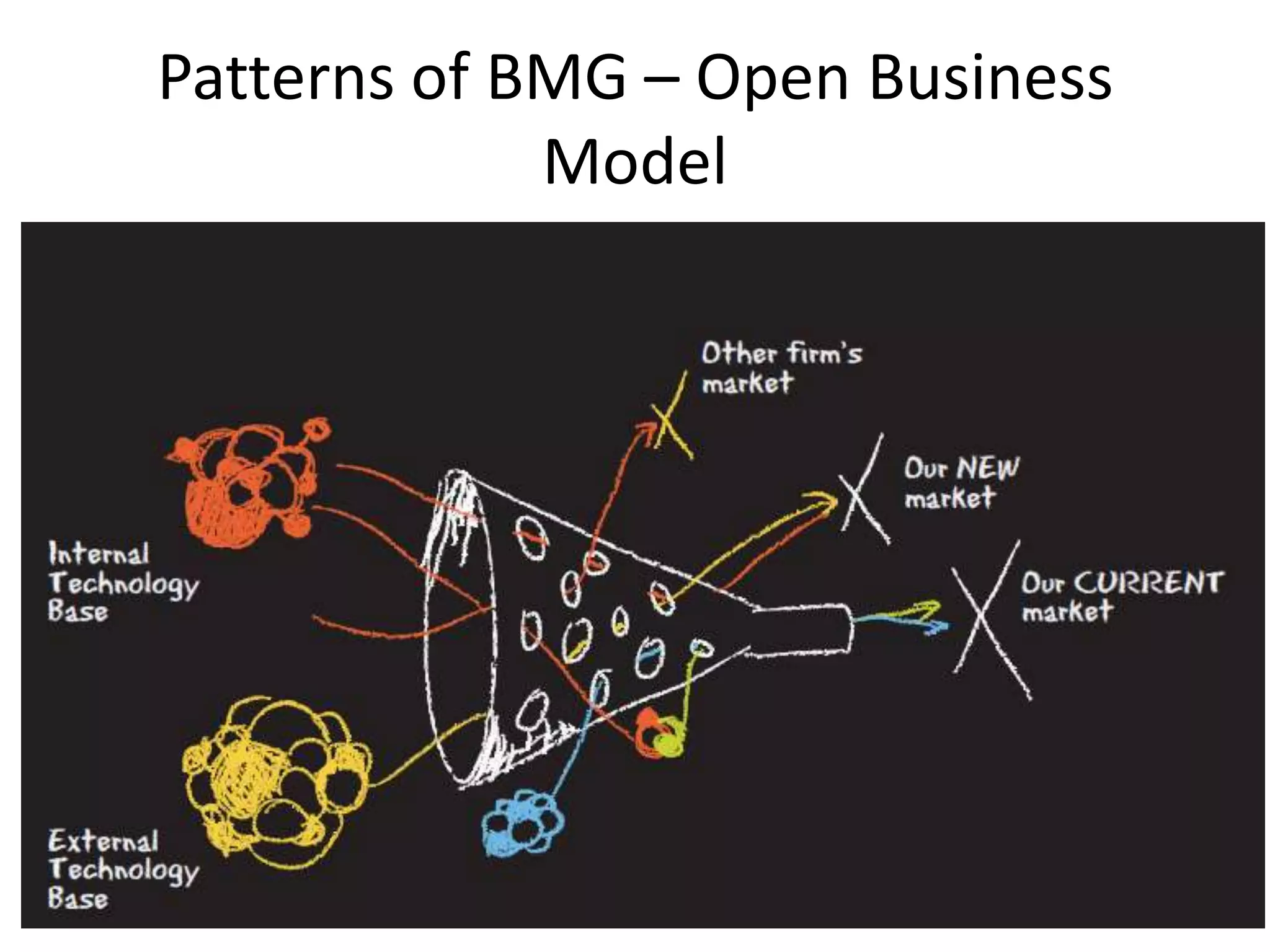 Patterns of BMG – Open Business
Model

 