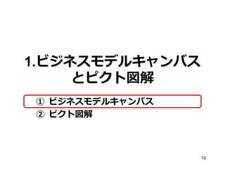 1.ビジネスモデルキャンバス
とピクト図解
① ビジネスモデルキャンバス
② ピクト図解

10

 