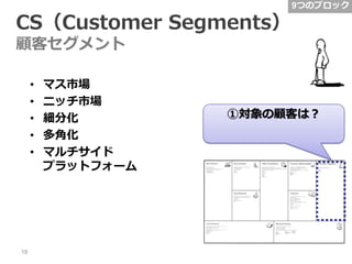 CS（Customer Segments）

9つのブロック

顧客セグメント
•
•
•
•
•

18

マス市場
ニッチ市場
細分化
多角化
マルチサイド
プラットフォーム

①対象の顧客は？

 