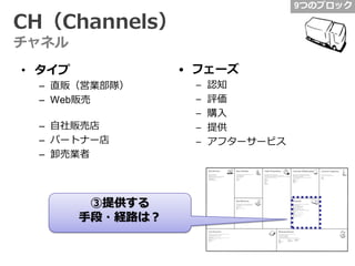 9つのブロック

CH（Channels）
チャネル
• フェーズ

• タイプ
– 直販（営業部隊）
– Web販売
– 自社販売店
– パートナー店
– 卸売業者

③提供する
手段・経路は？

–
–
–
–
–

認知
評価
購入
提供
アフターサービス

 