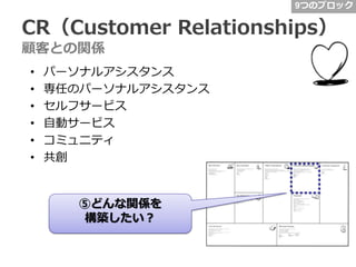 9つのブロック

CR（Customer Relationships）
顧客との関係
•
•
•
•
•
•

パーソナルアシスタンス
専任のパーソナルアシスタンス
セルフサービス
自動サービス
コミュニティ
共創

⑤どんな関係を
構築したい？

 