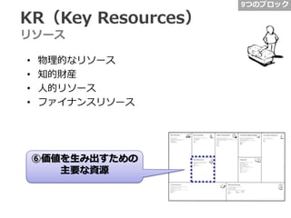 KR（Key Resources）
リソース
•
•
•
•

物理的なリソース
知的財産
人的リソース
ファイナンスリソース

⑥価値を生み出すための
主要な資源

9つのブロック

 