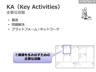 9つのブロック

KA（Key Activities）
主要な活動
• 製造
• 問題解決
• プラットフォーム / ネットワーク

⑦価値を生み出すための
主要な活動

 