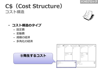 C$（Cost Structure）
コスト構造
• コスト構造のタイプ
–
–
–
–

固定費
変動費
規模の経済
多角化の経済

⑨発生するコスト

9つのブロック

 