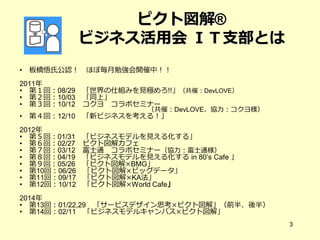 ピクト図解®
ビジネス活用会 ＩＴ支部とは
• 板橋悟氏公認！ ほぼ毎月勉強会開催中！！
2011年
• 第１回：08/29
• 第２回：10/03
• 第３回：10/12
•

第４回：12/10

2012年
• 第５回：01/31
• 第６回：02/27
• 第７回：03/12
• 第８回：04/19
• 第９回：05/26
• 第10回：06/26
• 第11回：09/17
• 第12回：10/12

「世界の仕組みを見極めろ!!」（共催：DevLOVE）
「同上」
コクヨ コラボセミナー

（共催：DevLOVE、協力：コクヨ様）

「新ビジネスを考える！」

「ビジネスモデルを見える化する」
ピクト図解カフェ
富士通 コラボセミナー（協力：富士通様）
「ビジネスモデルを見える化する in 80’s Cafe 」
「ピクト図解×BMG」
「ピクト図解×ビッグデータ」
「ピクト図解×KA法」
「ピクト図解×World Cafe」

2014年
• 第13回：01/22,29 「サービスデザイン思考×ピクト図解」（前半、後半）
• 第14回：02/11 「ビジネスモデルキャンバス×ピクト図解」
3

 