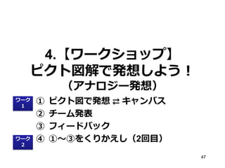 4.【ワークショップ】
ピクト図解で発想しよう！
（アナロジー発想）
ワーク
１

ワーク
２

①
②
③
④

ピクト図で発想 ⇄ キャンバス
チーム発表
フィードバック
①～③をくりかえし（2回目）
47

 