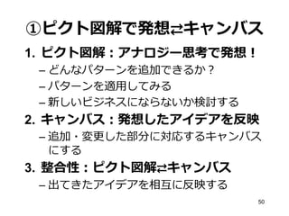 ①ピクト図解で発想⇄キャンバス
1. ピクト図解：アナロジー思考で発想！
– どんなパターンを追加できるか？
– パターンを適用してみる
– 新しいビジネスにならないか検討する

2. キャンバス：発想したアイデアを反映
– 追加・変更した部分に対応するキャンバス
にする

3. 整合性：ピクト図解⇄キャンバス
– 出てきたアイデアを相互に反映する
50

 