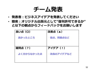 チーム発表
• 発表者：ビジネスアイデアを発表してください
• 聴衆：オリジナル出版元として“復刊許可できるか”
と以下の観点からフィードバックをお願いします
良い点（〇）

改善点（▲）

・良かったところ

・弱点、問題点など

疑問点（？）

アイデア（！）

・よく分からなかった点

・改良のアイデアなど

52

 