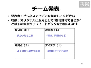 チーム発表

再掲

• 発表者：ビジネスアイデアを発表してください
• 聴衆：オリジナル出版元として“復刊許可できるか”
と以下の観点からフィードバックをお願いします
良い点（〇）

改善点（▲）

・良かったところ

・弱点、問題点など

疑問点（？）

アイデア（！）

・よく分からなかった点

・改良のアイデアなど

57

 