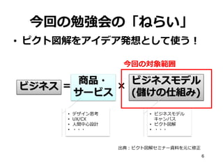 今回の勉強会の「ねらい」
• ピクト図解をアイデア発想として使う！
今回の対象範囲

商品・
ビジネスモデル
×
ビジネス ＝
サービス
(儲けの仕組み)
•
•
•
•

デザイン思考
UX/CX
人間中心設計
・・・

• ビジネスモデル
キャンバス
• ピクト図解
• ・・・

出典：ピクト図解セミナー資料を元に修正
6

 