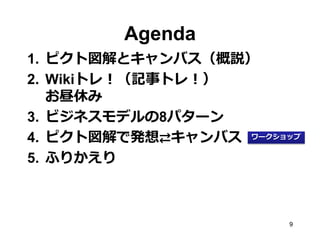Agenda
1. ピクト図解とキャンバス（概説）
2. Wikiトレ！（記事トレ！）
お昼休み
3. ビジネスモデルの8パターン
4. ピクト図解で発想⇄キャンバス ワークショップ
5. ふりかえり

9

 