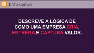 BMG Canvas
DESCREVE A LÓGICA DE
COMO UMA EMPRESA CRIA,
ENTREGA E CAPTURA VALOR.
 