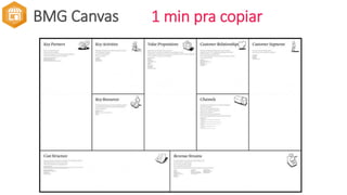 BMG Canvas
Canvas é uma ferramenta para descrever,
analisar e projetar modelos de negócio!
Serve para qualquer tipo de negócio, não
apenas para negócios em TI.
É uma ferramenta para se analisar as
questões mais relevantes de um negócio
a partir de uma perspectiva mais simples
e visual.
1 min pra copiar
 