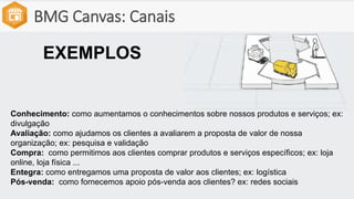 BMG Canvas: Canais
EXEMPLOS
Conhecimento: como aumentamos o conhecimentos sobre nossos produtos e serviços; ex:
divulgação
Avaliação: como ajudamos os clientes a avaliarem a proposta de valor de nossa
organização; ex: pesquisa e validação
Compra: como permitimos aos clientes comprar produtos e serviços específicos; ex: loja
online, loja física ...
Entegra: como entregamos uma proposta de valor aos clientes; ex: logística
Pós-venda: como fornecemos apoio pós-venda aos clientes? ex: redes sociais
 