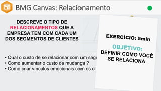 BMG Canvas: Relacionamento
DESCREVE O TIPO DE
RELACIONAMENTOS QUE A
EMPRESA TEM COM CADA UM
DOS SEGMENTOS DE CLIENTES
• Qual o custo de se relacionar com um segmento de clientes
• Como aumentar o custo de mudança ?
• Como criar vínculos emocionais com os clientes ?
 