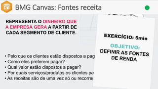BMG Canvas: Fontes receita
REPRESENTA O DINHEIRO QUE
A EMPRESA GERA A PARTIR DE
CADA SEGMENTO DE CLIENTE.
• Pelo que os clientes estão dispostos a pagar?
• Como eles preferem pagar?
• Qual valor estão dispostos a pagar?
• Por quais serviços/produtos os clientes pagam?
• As receitas são de uma vez só ou recorrentes ?
 