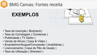 BMG Canvas: Fontes receita
EXEMPLOS
• Taxa de Inscrição ( Bodytech)
• Taxa de Corretagem ( Corretoras )
• Publicidade ( TV Globo )
• Venda de Ativos ( Casa & Vídeo )
• Empréstimo/Aluguel/Concessão ( Imobiliárias )
• Licenciamento ( Casa do Pão de Queijo )
• Taxa de Utilização ( Sheraton )
 