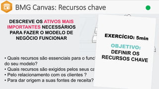 BMG Canvas: Recursos chave
DESCREVE OS ATIVOS MAIS
IMPORTANTES NECESSÁRIOS
PARA FAZER O MODELO DE
NEGÓCIO FUNCIONAR
• Quais recursos são essenciais para o funcionamento
do seu modelo?
• Quais recursos são exigidos pelos seus canais ?
• Pelo relacionamento com os clientes ?
• Para dar origem a suas fontes de receita?
 