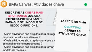 BMG Canvas: Atividades chave
DESCREVE AS COISAS MAIS
IMPORTANTES QUE UMA
EMPRESA PRECISA FAZER
PARA QUE SEU MODELO DE
NEGÓCIO FUNCIONE.
• Quais atividades são exigidas para entregar a
proposta de valor aos clientes ?
• Quais atividades são exigidas para que a estratégia
de canal funcione corretamente ?
• Quais atividades são exigidas para tornar viável o
modelo de receita ?
 
