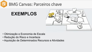 BMG Canvas: Parceiros chave
EXEMPLOS
• Otimização e Economia de Escala
• Redução do Risco e Incerteza
• Aquisição de Determinados Recursos e Atividades
 