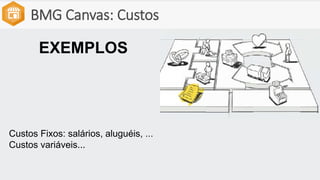 BMG Canvas: Custos
EXEMPLOS
Custos Fixos: salários, aluguéis, ...
Custos variáveis...
 