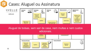 O modelo de aluguel por assinatura foi criado a partir da
adoção da mensalidade como forma de gerar ﬂuxo de
receitas em empresas que trabalham essencialmente com
locação.
Cases: Aluguel ou Assinatura
Aluguel de bolsas, sem sair de casa, nem multas e nem custos
adicionais.
 