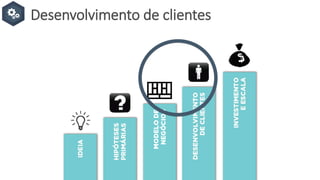 Desenvolvimento de clientes
 