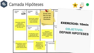 Camada Hipóteses
Envie uma
foto do seu
canvas de
Hipoteses.
50
 