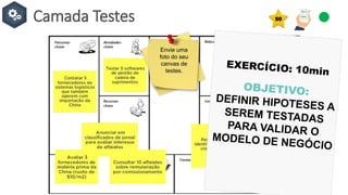 Camada Testes
Envie uma
foto do seu
canvas de
testes.
50
 
