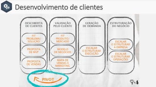 Desenvolvimento de clientes
 