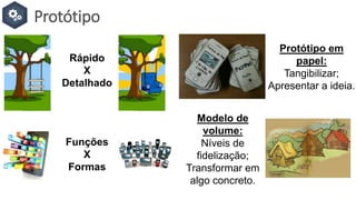Protótipo
Rápido
X
Detalhado
Funções
X
Formas
Protótipo em
papel:
Tangibilizar;
Apresentar a ideia.
Modelo de
volume:
Níveis de
fidelização;
Transformar em
algo concreto.
 