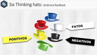 Six Thinking hats: dinâmica feedback
 