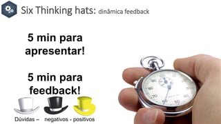 Six Thinking hats: dinâmica feedback
5 min para
apresentar!
5 min para
feedback!
Dúvidas – negativos - positivos
 