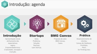 Desenvolvimento de
clientes;
Canvas de Hipóteses.
Protótipo;
Pitch;
Six Thinking hats;
Ideia;
Problema;
Solução;
Startups;
Lean Startup;
Proposta de valor.
BMG Canvas;
Cases;
Apresentação inicial;
alinhamento das
expectativas;
regras;
Empreendedorismo;
Criatividade, inovação e
invenção.
Introdução Startups BMG Canvas Prática
Introdução: agenda
 