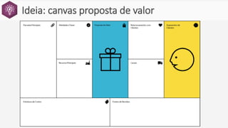 Ideia: canvas proposta de valor
MAPADEVALOR
LADOCLIENTE
 