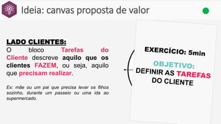 Ideia: canvas proposta de valor
LADO CLIENTES:
O bloco Tarefas do
Cliente descreve aquilo que os
clientes FAZEM, ou seja, aquilo
que precisam realizar.
Ex: mãe ou um pai que precisa levar os filhos
sozinho, durante um passeio ou uma ida ao
supermercado.
 